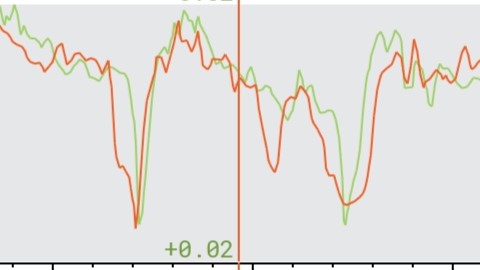 Turn 5 lateral g comparison