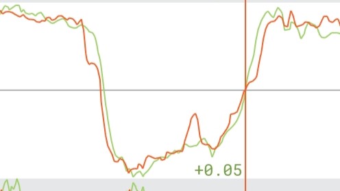 Turn 5 lateral g comparison