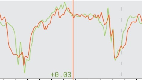 Turn 5 combined g comparison