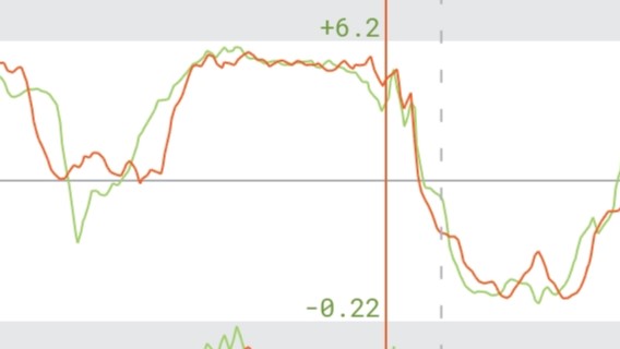Turn 5 lateral g comparison